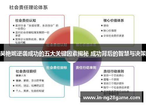 吴艳妮逆袭成功的五大关键因素揭秘 成功背后的智慧与决策