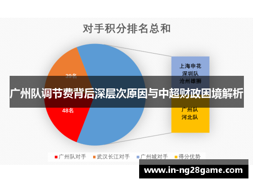 广州队调节费背后深层次原因与中超财政困境解析