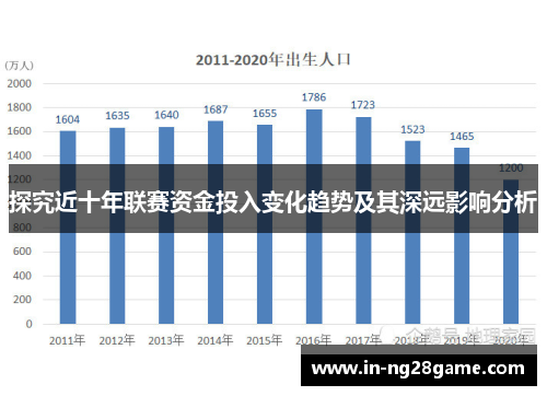 探究近十年联赛资金投入变化趋势及其深远影响分析