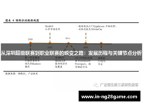 从深圳超级联赛到职业联赛的蜕变之路：发展历程与关键节点分析