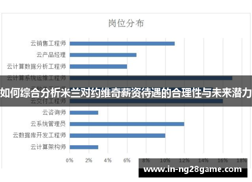 如何综合分析米兰对约维奇薪资待遇的合理性与未来潜力