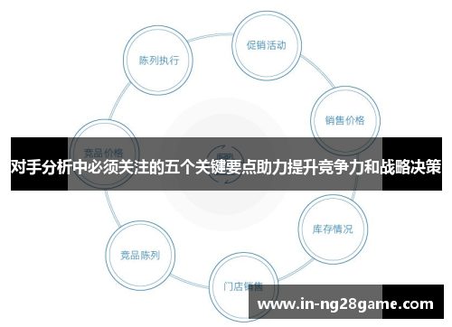 对手分析中必须关注的五个关键要点助力提升竞争力和战略决策