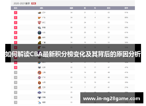 如何解读CBA最新积分榜变化及其背后的原因分析