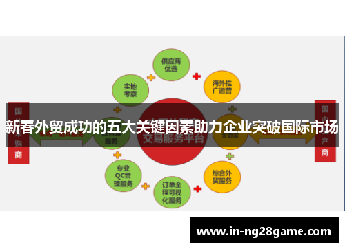 新春外贸成功的五大关键因素助力企业突破国际市场