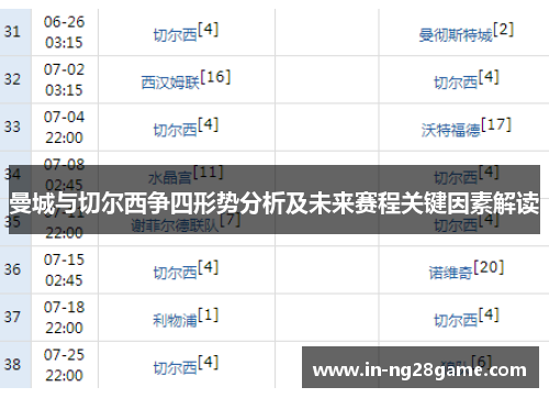 曼城与切尔西争四形势分析及未来赛程关键因素解读