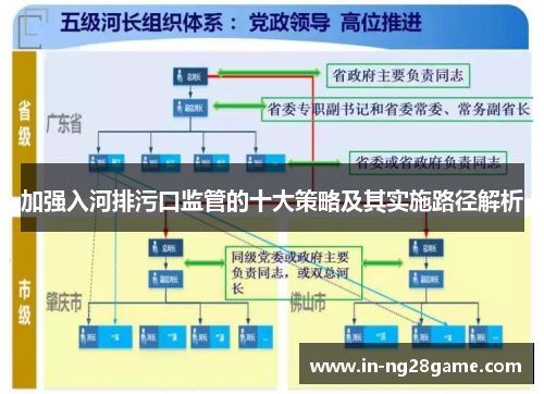 加强入河排污口监管的十大策略及其实施路径解析
