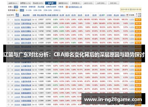 辽篮与广东对比分析:CBA排名变化背后的深层原因与趋势探讨 辽篮与广东对比分析:CBA排名变化背后的深层原因与趋势探讨