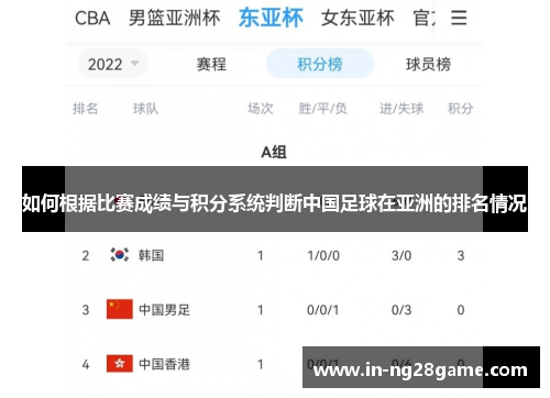 如何根据比赛成绩与积分系统判断中国足球在亚洲的排名情况