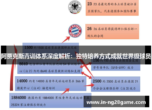 阿贾克斯青训体系深度解析:独特培养方式成就世界级球员 阿贾克斯青训体系深度解析:独特培养方式成就世界级球员