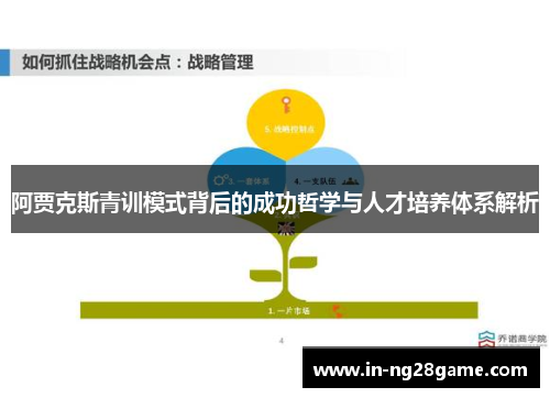 阿贾克斯青训模式背后的成功哲学与人才培养体系解析