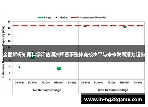 全面解析如何科学评估澳洲杯赛事整体竞技水平与未来发展潜力趋势 全面解析如何科学评估澳洲杯赛事整体竞技水平与未来发展潜力趋势