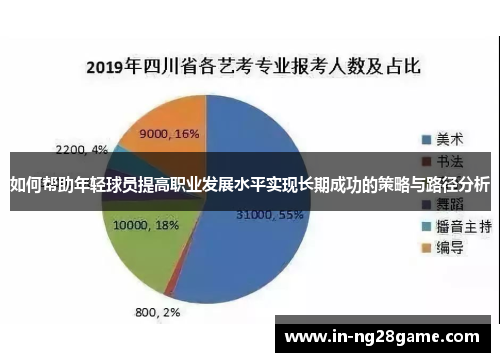 如何帮助年轻球员提高职业发展水平实现长期成功的策略与路径分析 如何帮助年轻球员提高职业发展水平实现长期成功的策略与路径分析