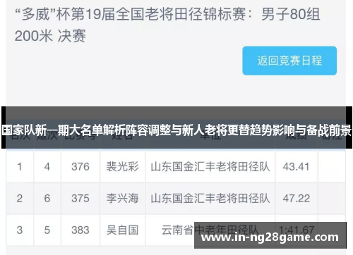 国家队新一期大名单解析阵容调整与新人老将更替趋势影响与备战前景
