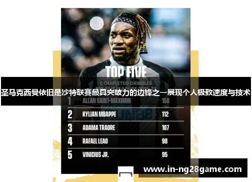 圣马克西曼依旧是沙特联赛最具突破力的边锋之一展现个人极致速度与技术