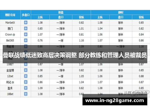 曼联战绩低迷致高层决策调整 部分教练和管理人员被裁员