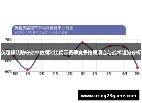 英超球队防守效率数据对比揭示赛季竞争格局演变与战术趋势分析