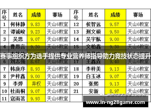 赛事组织方为选手提供专业营养师指导助力竞技状态提升