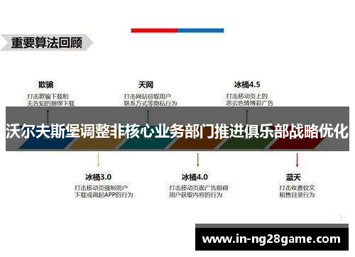 沃尔夫斯堡调整非核心业务部门推进俱乐部战略优化 沃尔夫斯堡调整非核心业务部门推进俱乐部战略优化